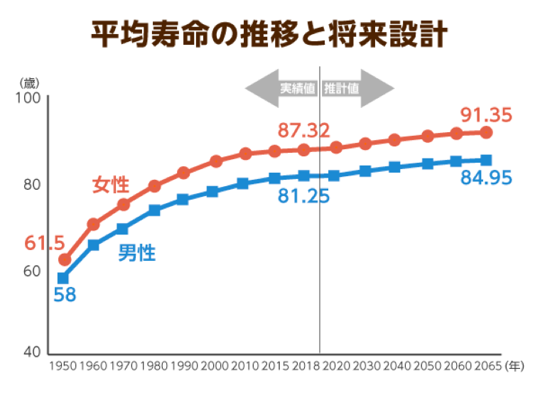 死生観とは？後悔しない最期を迎えるためにできること【尊厳死協会理事監修】｜みんなの介護