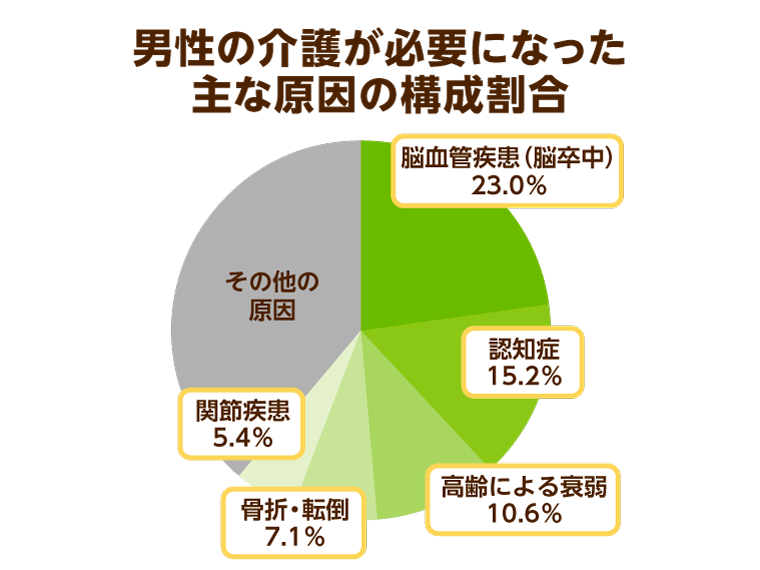 慢性期医療協会会長監修】高齢者に多い病気を患者数順にランキングで