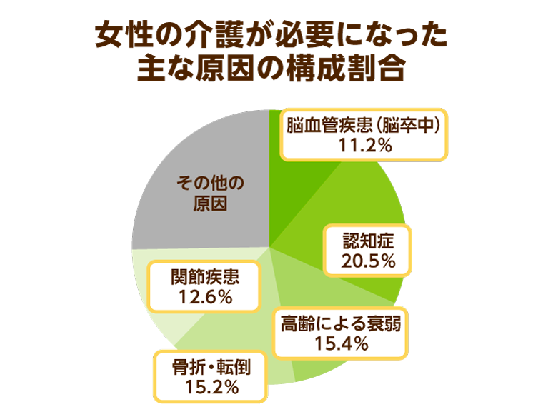 慢性期医療協会会長監修】高齢者に多い病気を患者数順にランキングで