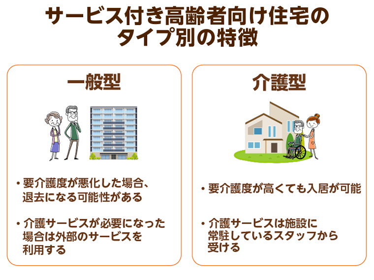 サービス付き高齢者向け住宅のタイプ別の特徴
