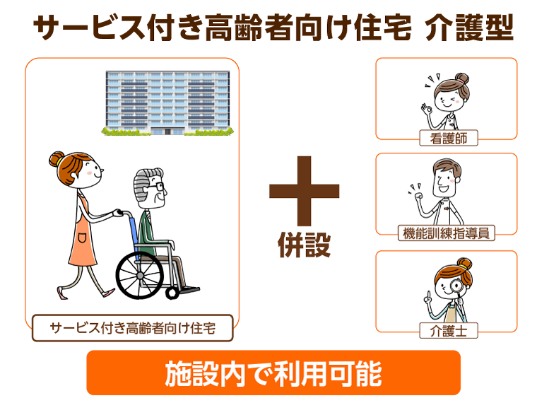 「特定施設入居者生活介護」として指定を受けたサービス付き高齢者向け住宅のイメージ