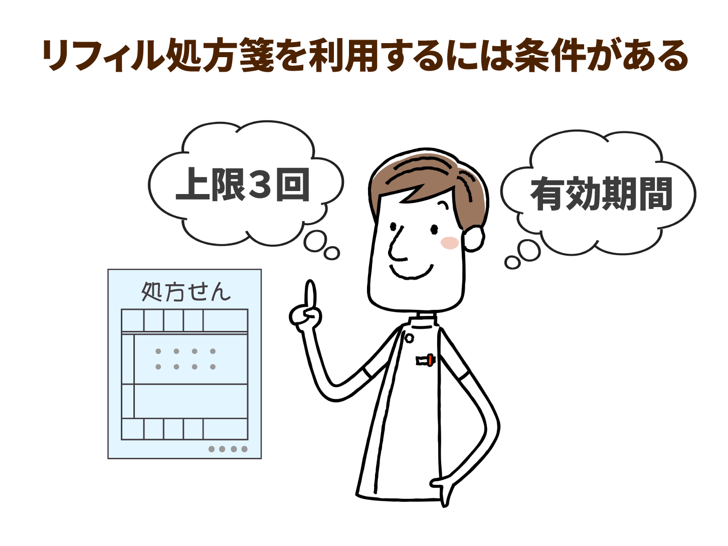 リフィル処方箋を利用するには条件がある