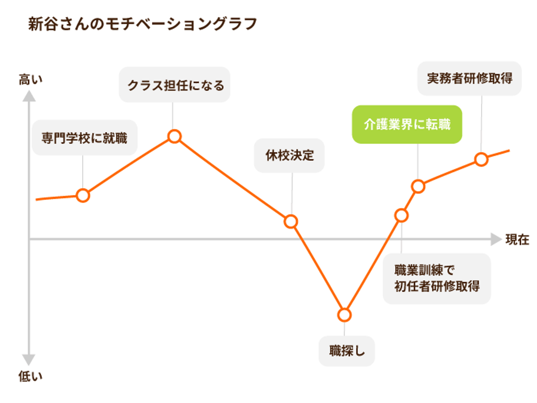 モチベーショングラフ