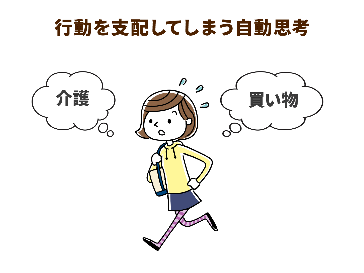 行動を支配してしまう自動思考