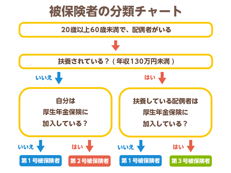 年金 支給月 ストア ペット用品