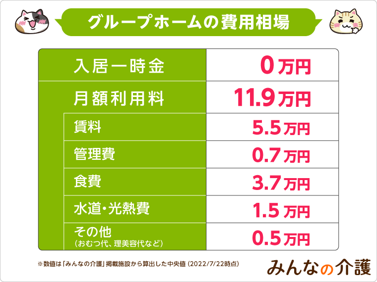 その他費用 トップ クリーニング代 59 400円