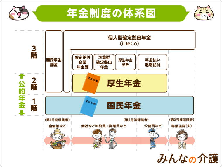 年金 支給月 ストア ペット用品