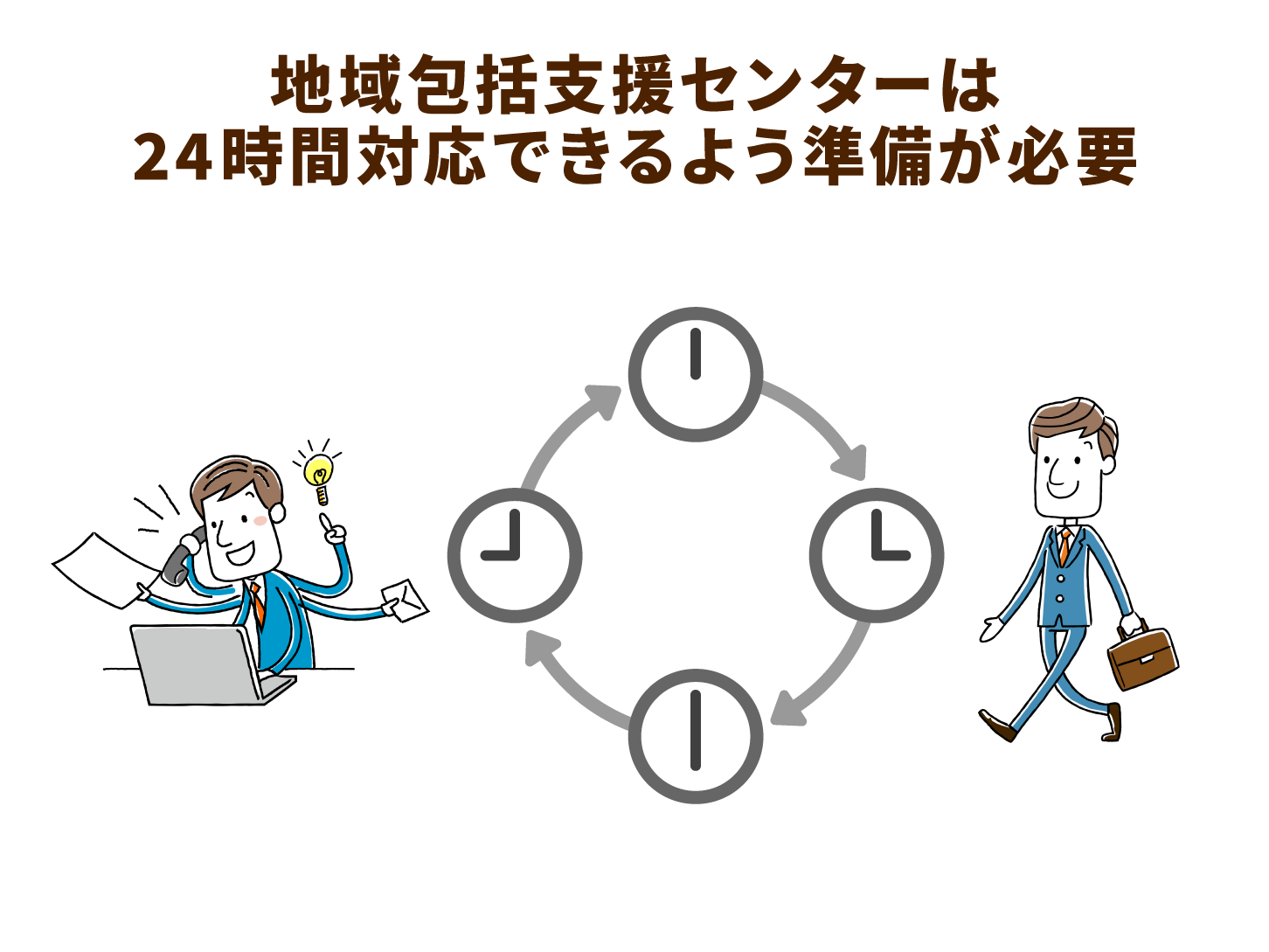 地域包括視線センターは24時間対応できるよう準備が必要