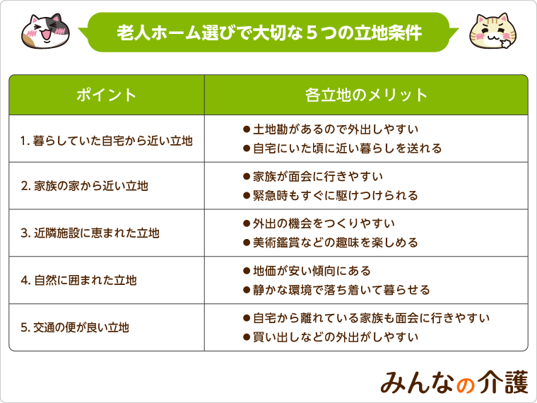 後悔しないために】老人ホームを選ぶ際に押さえるべき５つの立地条件