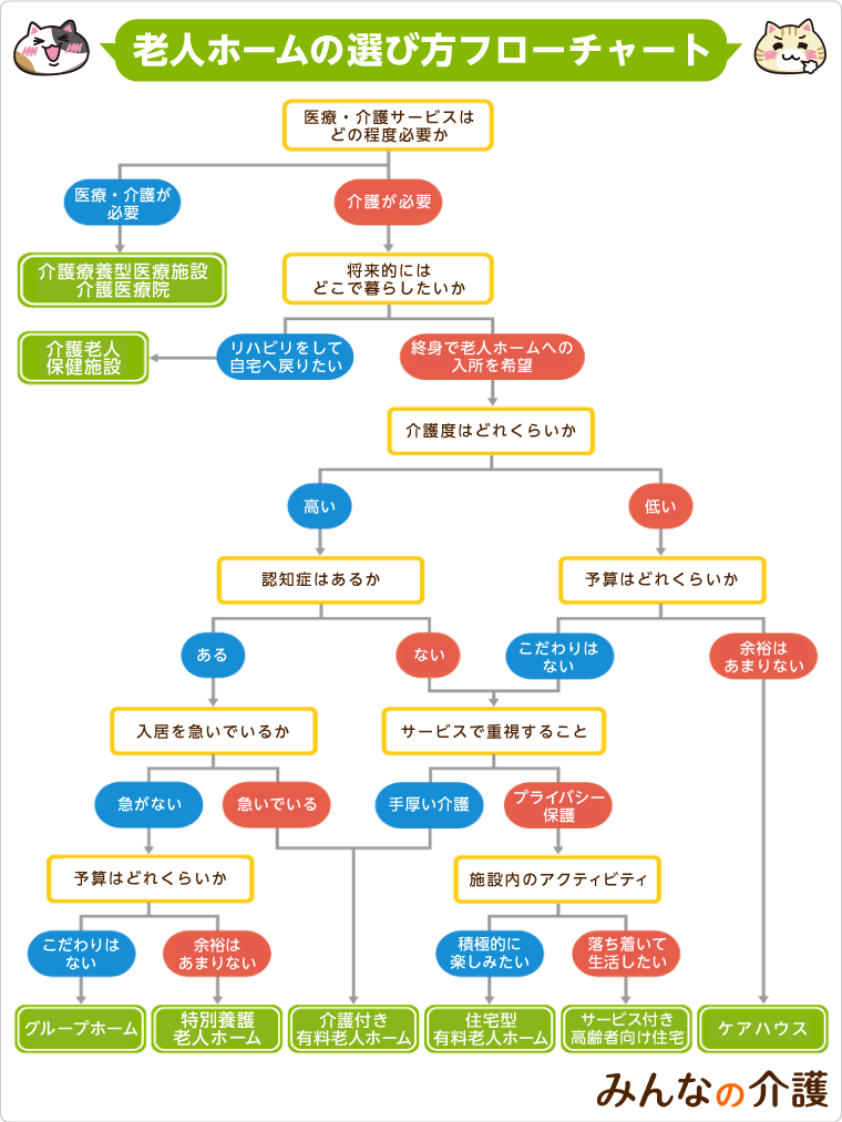 失敗しない】老人ホームの選び方！本当に良い施設を見分ける10の