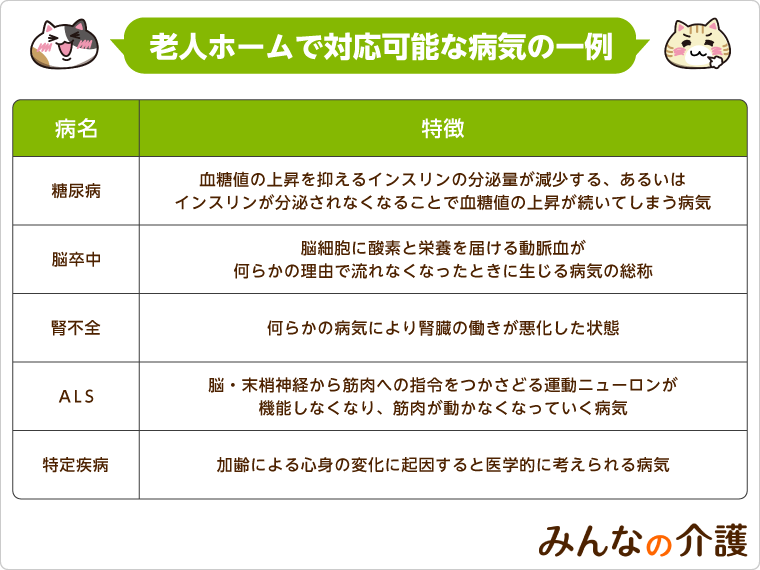 一覧で確認】老人ホームで対応できる病気（糖尿病・脳卒中・腎不全など）｜みんなの介護