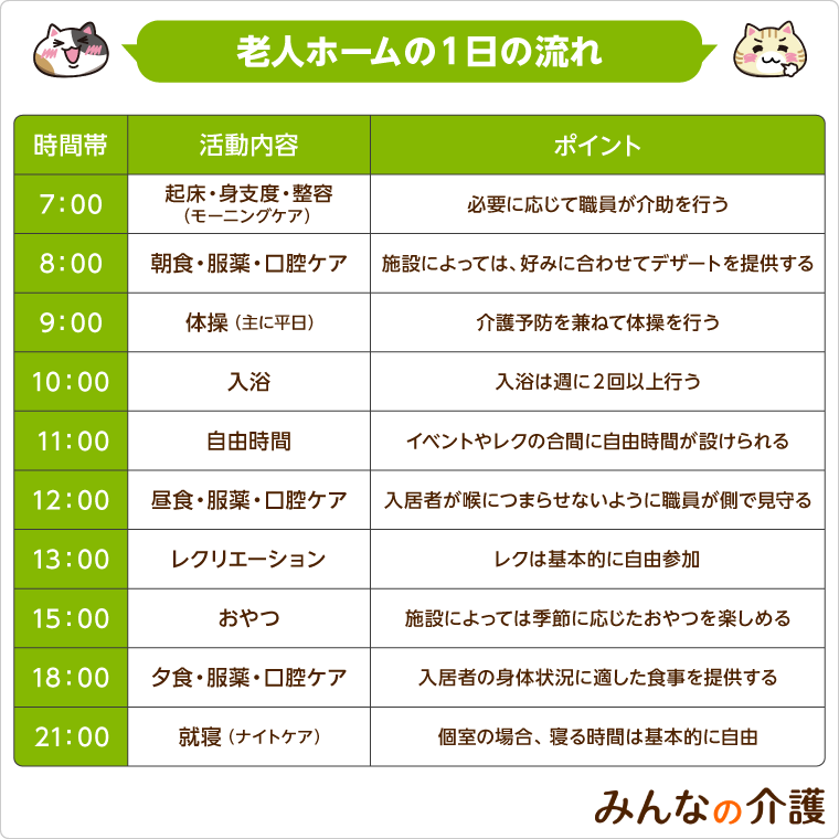 タイムスケジュール表あり 老人ホームの一日の流れ 起床から就寝まで みんなの介護