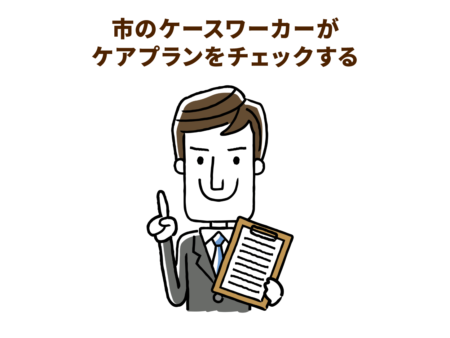 市のケースワーカーがケアプランをチェックする