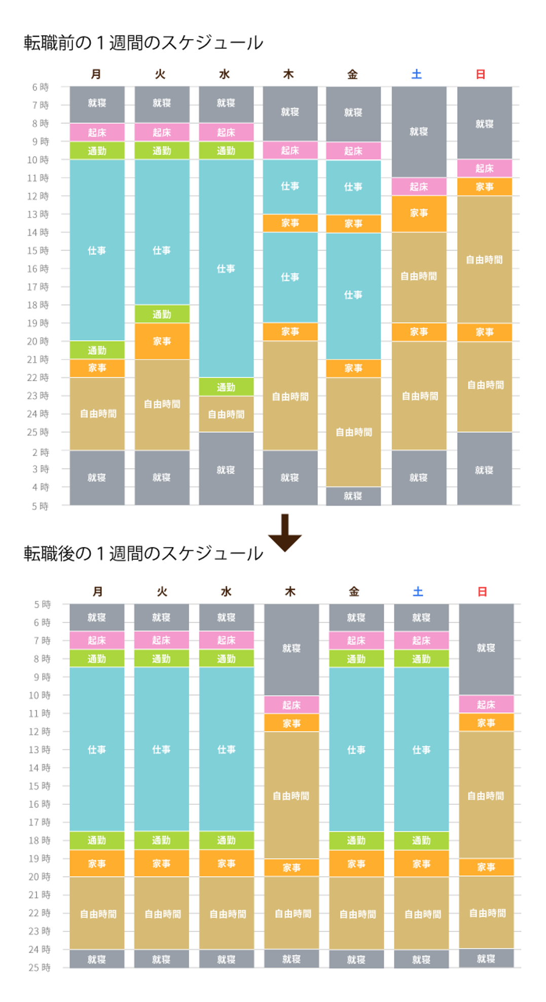 スケジュール