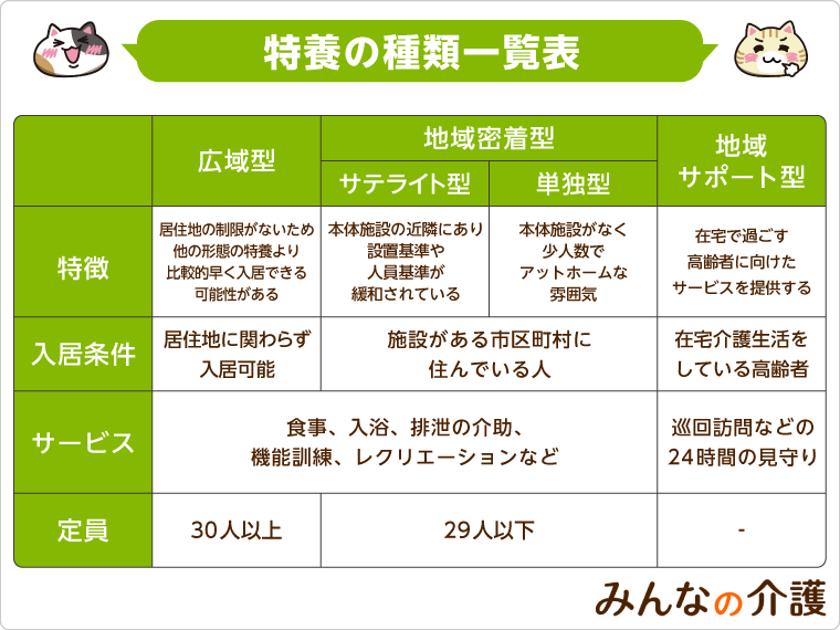 従来の医学