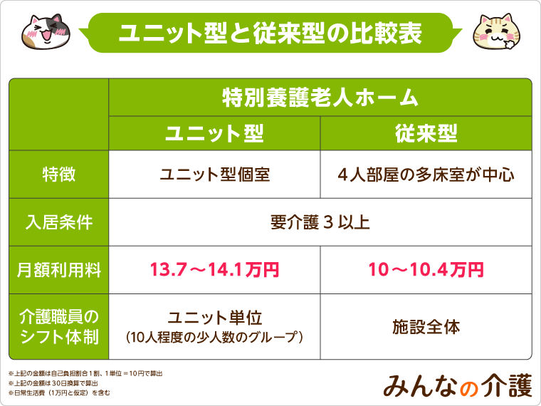 ユニット型と従来型の比較表