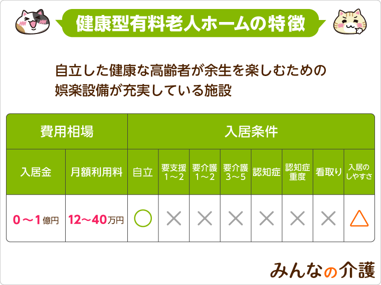 健康型有料老人ホームの特徴