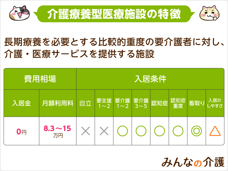 介護療養型医療施設の特徴
