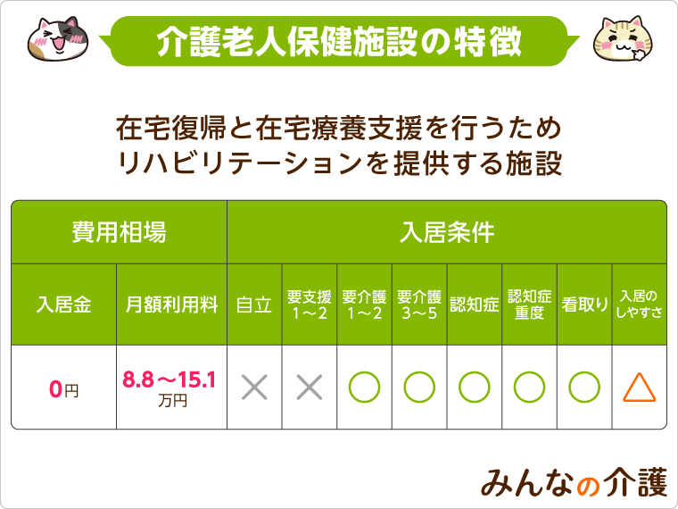 図解】老健（介護老人保健施設）とは？入所条件や期間・強制退所時の