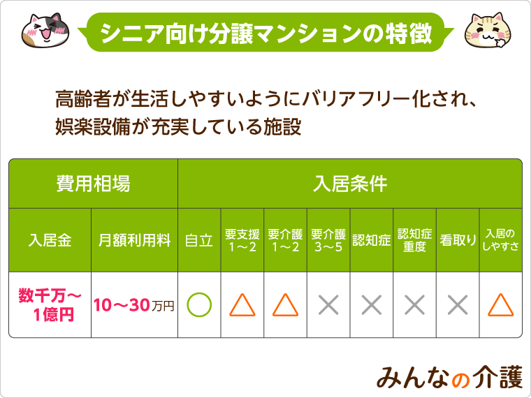シニア向け分譲マンションと有料老人ホームの比較表