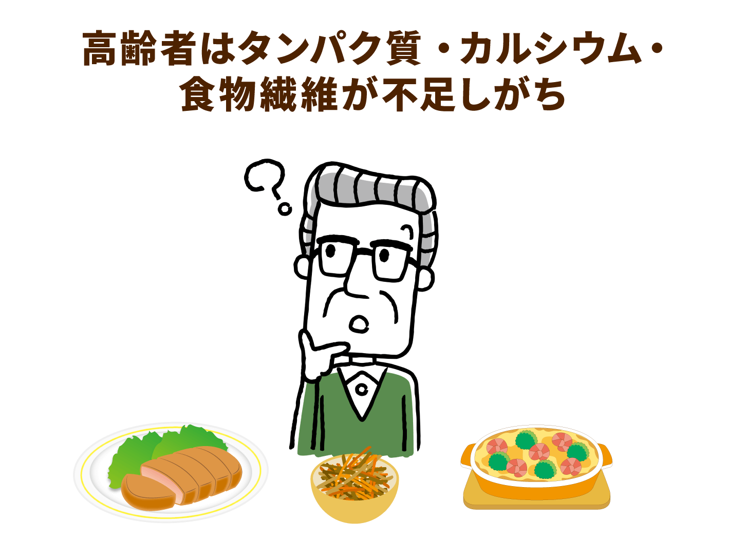 高齢者はタンパク質・カルシウム・食物繊維が不足しがち