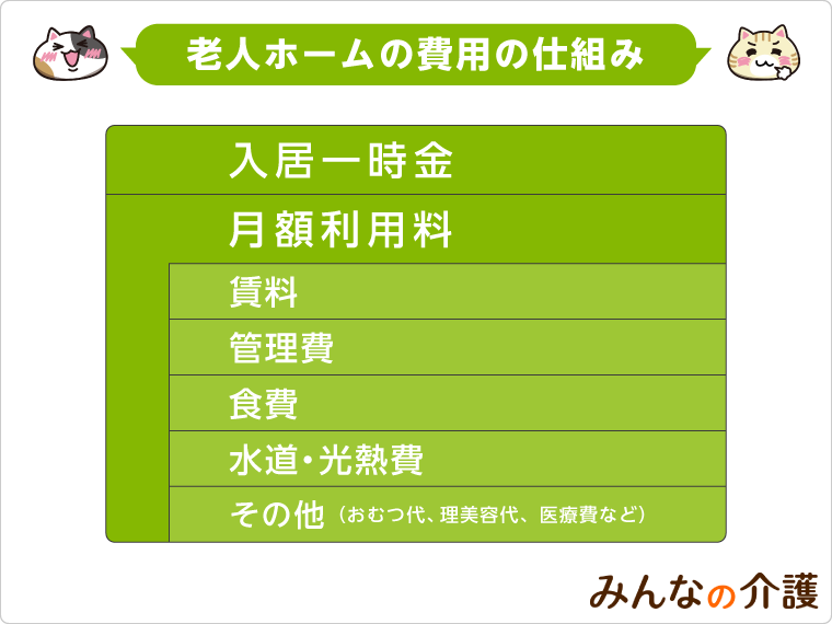 老人ホームの費用の仕組み