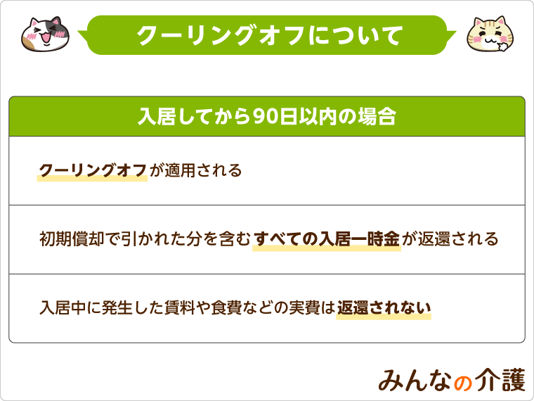 クーリングオフ制度について