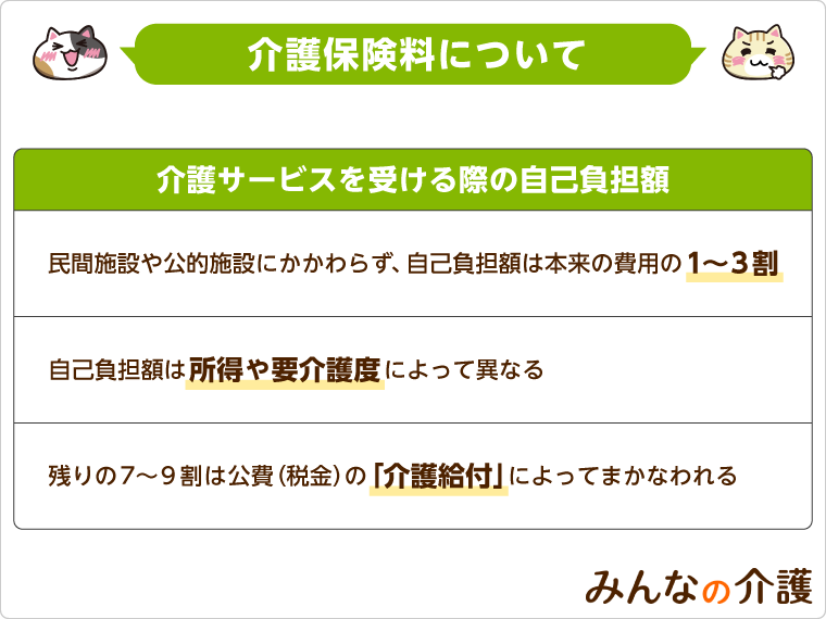 介護保険料の自己負担額