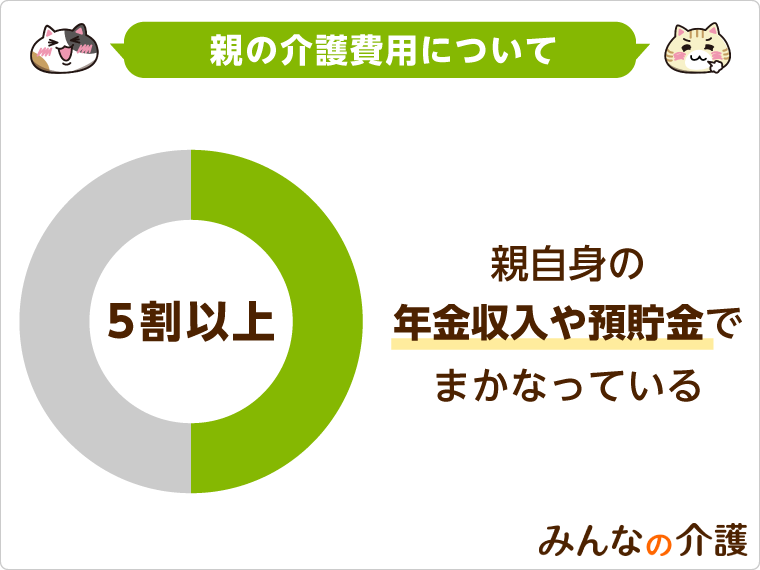 親の介護費用の資金源