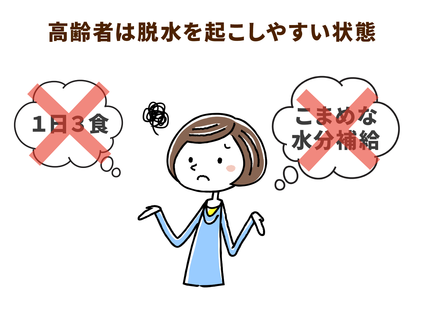 高齢者は脱水を起こしやすい状態