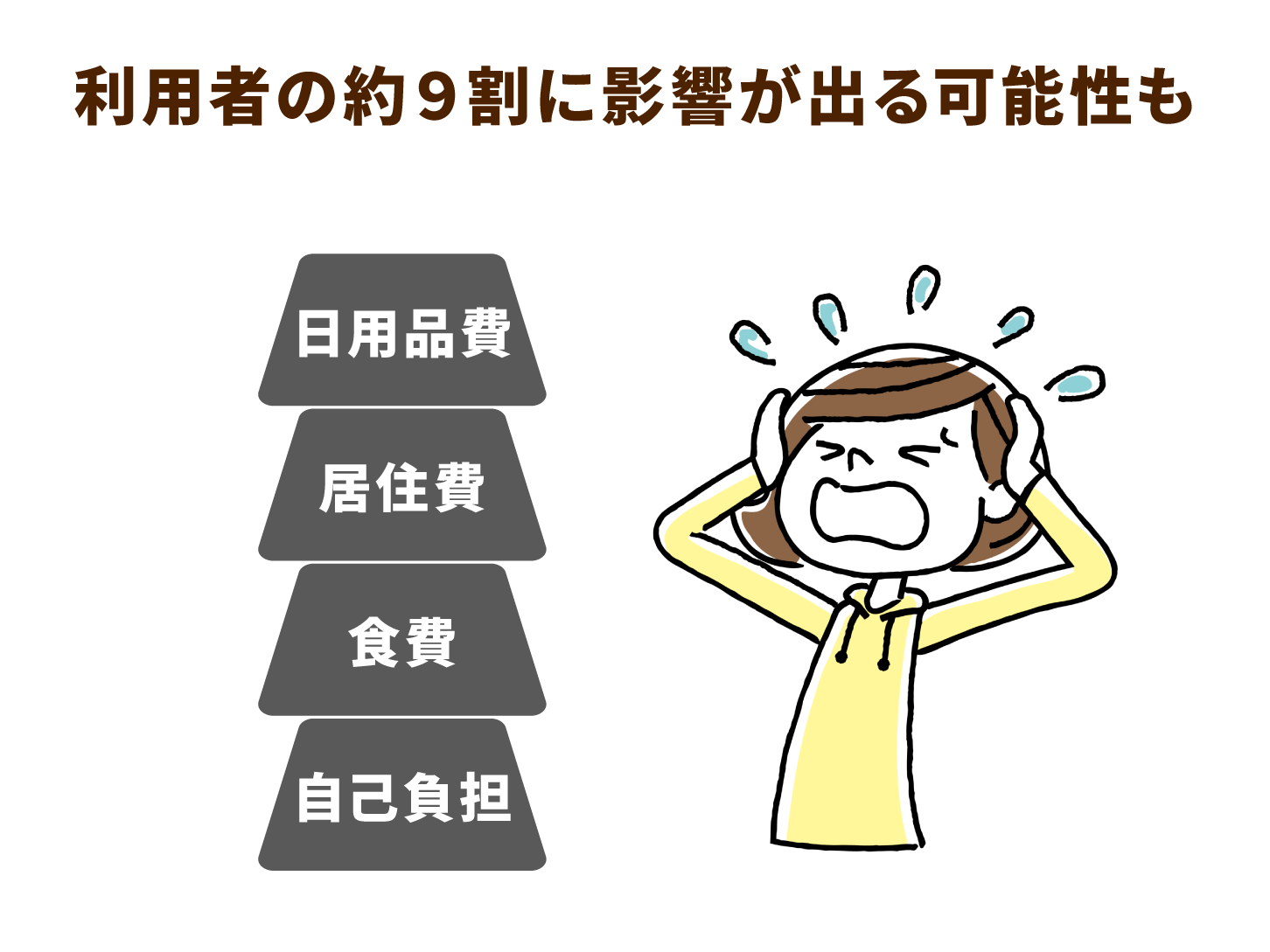 利用者の約９割に影響が出る可能性も