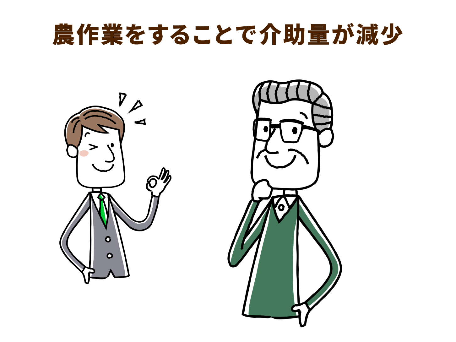 農作業をすることで介助量が減少