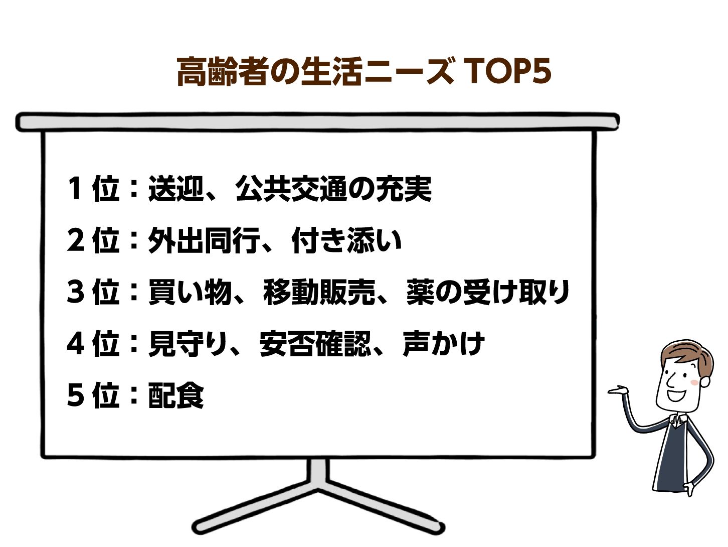高齢者の生活ニーズTOP5