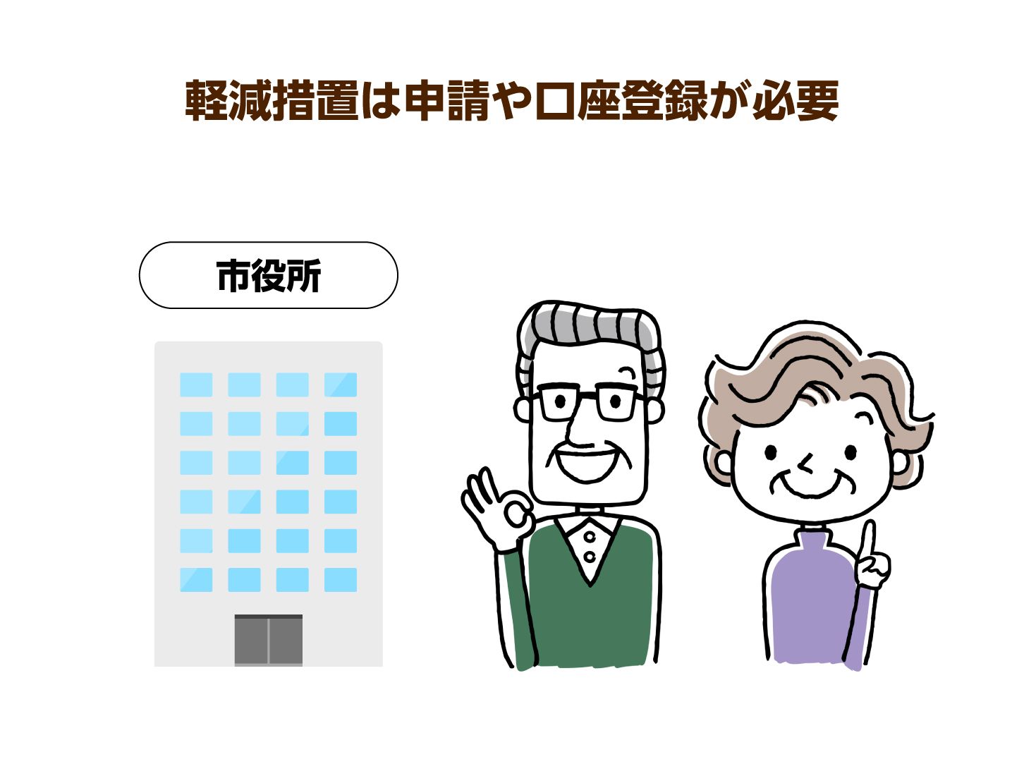 軽減措置は申請や口座登録が必要