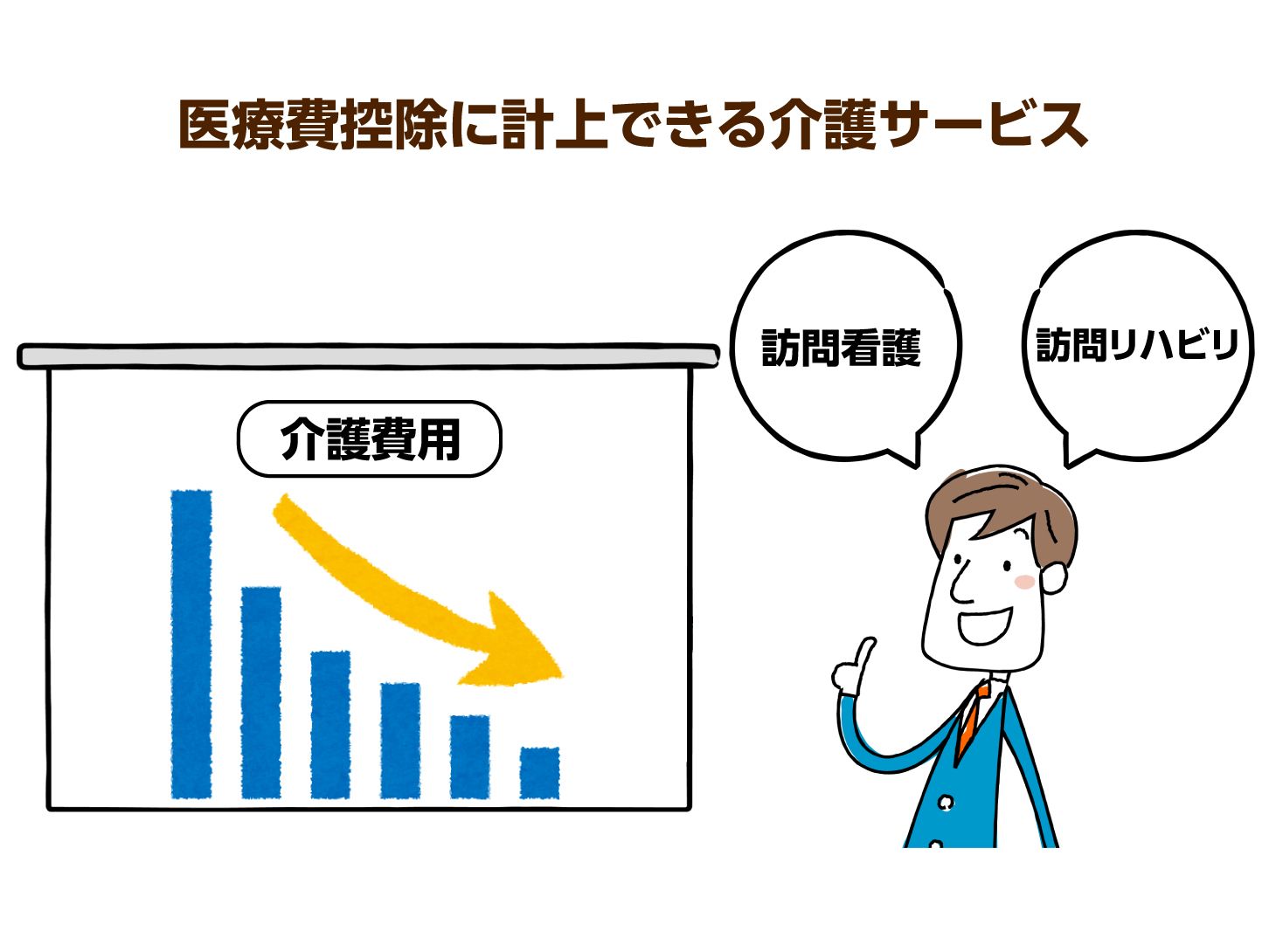 医療費控除に計上できる介護サービス