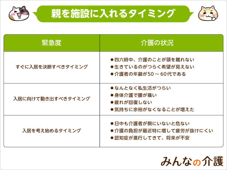 親 が 施設 に 入っ たら