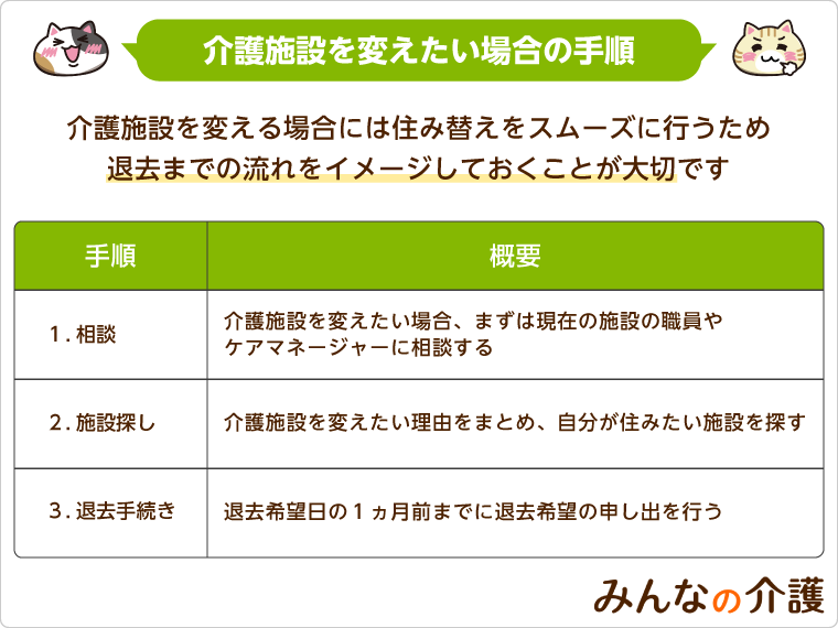 介護施設を変えたい場合の手順