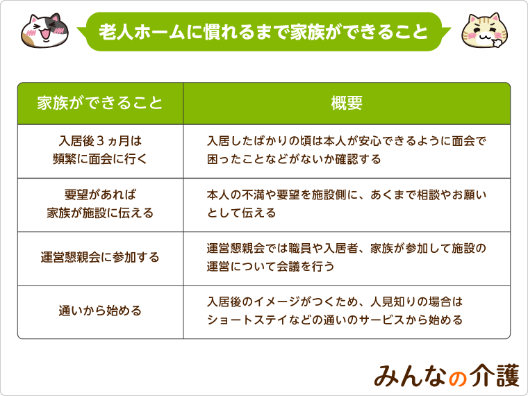 老人ホームに慣れるまで家族ができること