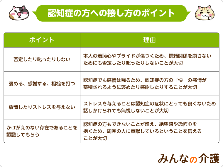 Q. 認知症の方への接し方のポイントは？話し方の基本や症状別の対応