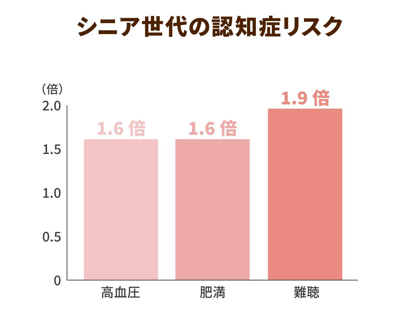 シニア世代の認知症リスク