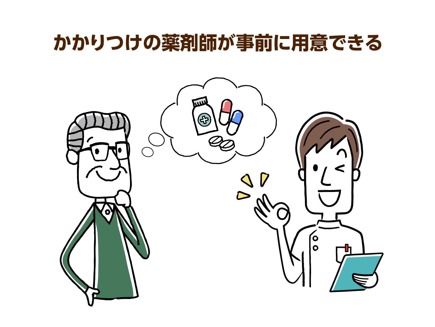 かかりつけの薬剤師が事前に用意できる