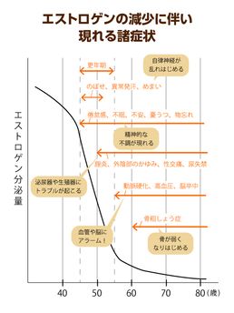 産婦人科医 高尾美穂 50 60代はライフスタイルを見直す絶好のタイミング 人生を楽しみながら介護に向き合って 賢人論 みんなの介護