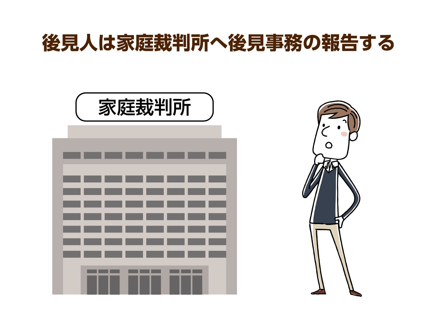 後見人は家庭裁判所へ後見事務の報告をする