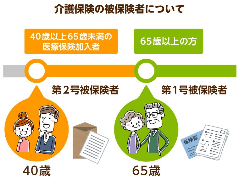 介護保険の被保険者について