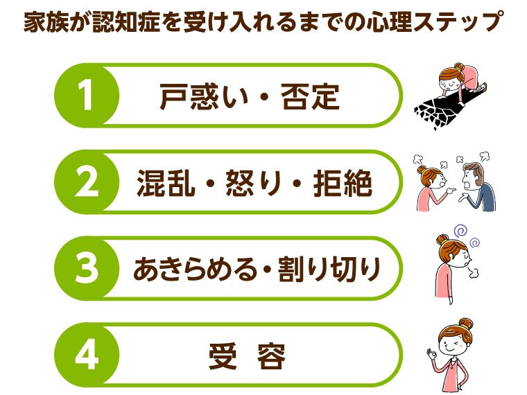 Q. 認知症の方への接し方のポイントは？話し方の基本や症状別の対応方法を解説｜みんなの介護