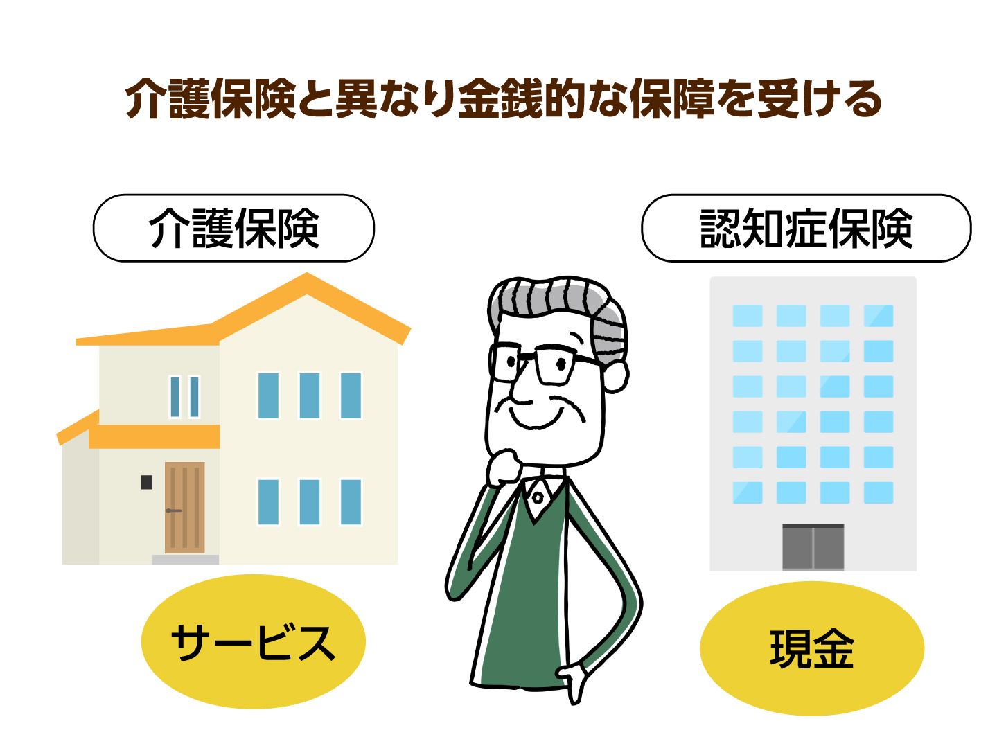 介護保険とは異なり金銭的な保障を受ける