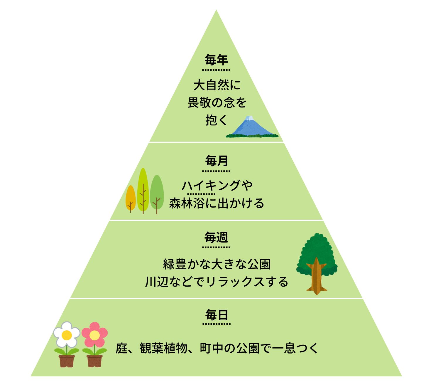 五感を刺激して介護予防を 高齢者とアウトドアレジャーを楽しむ際の注意点｜介護の教科書｜みんなの介護