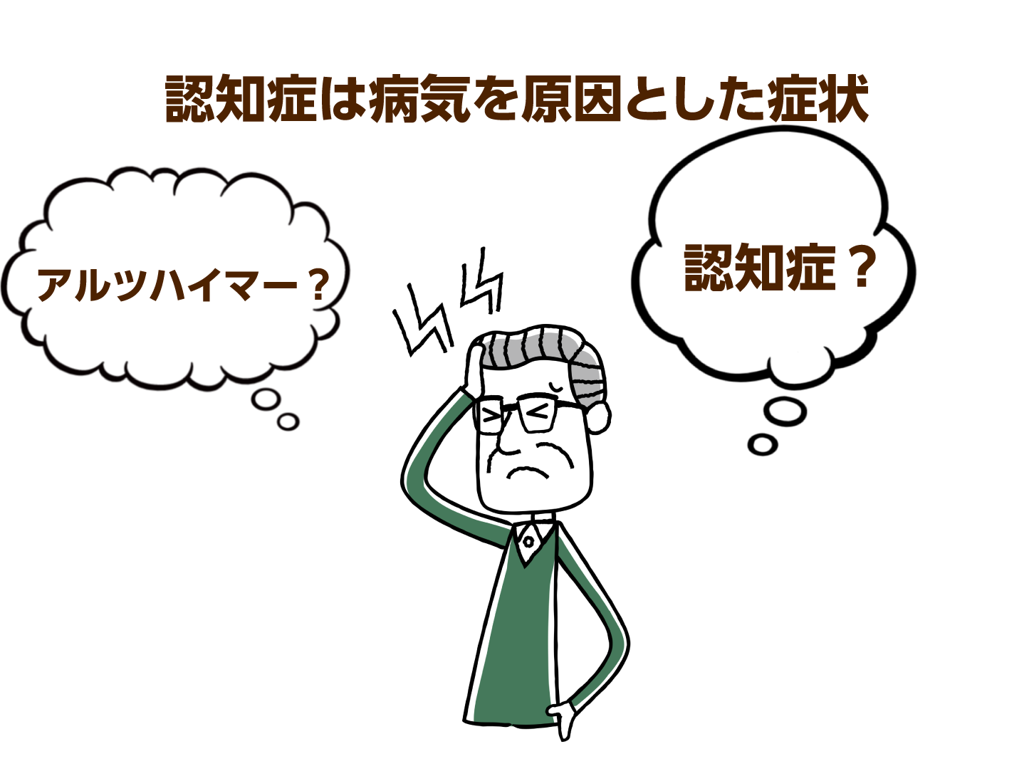 認知症は病気を原因とした症状