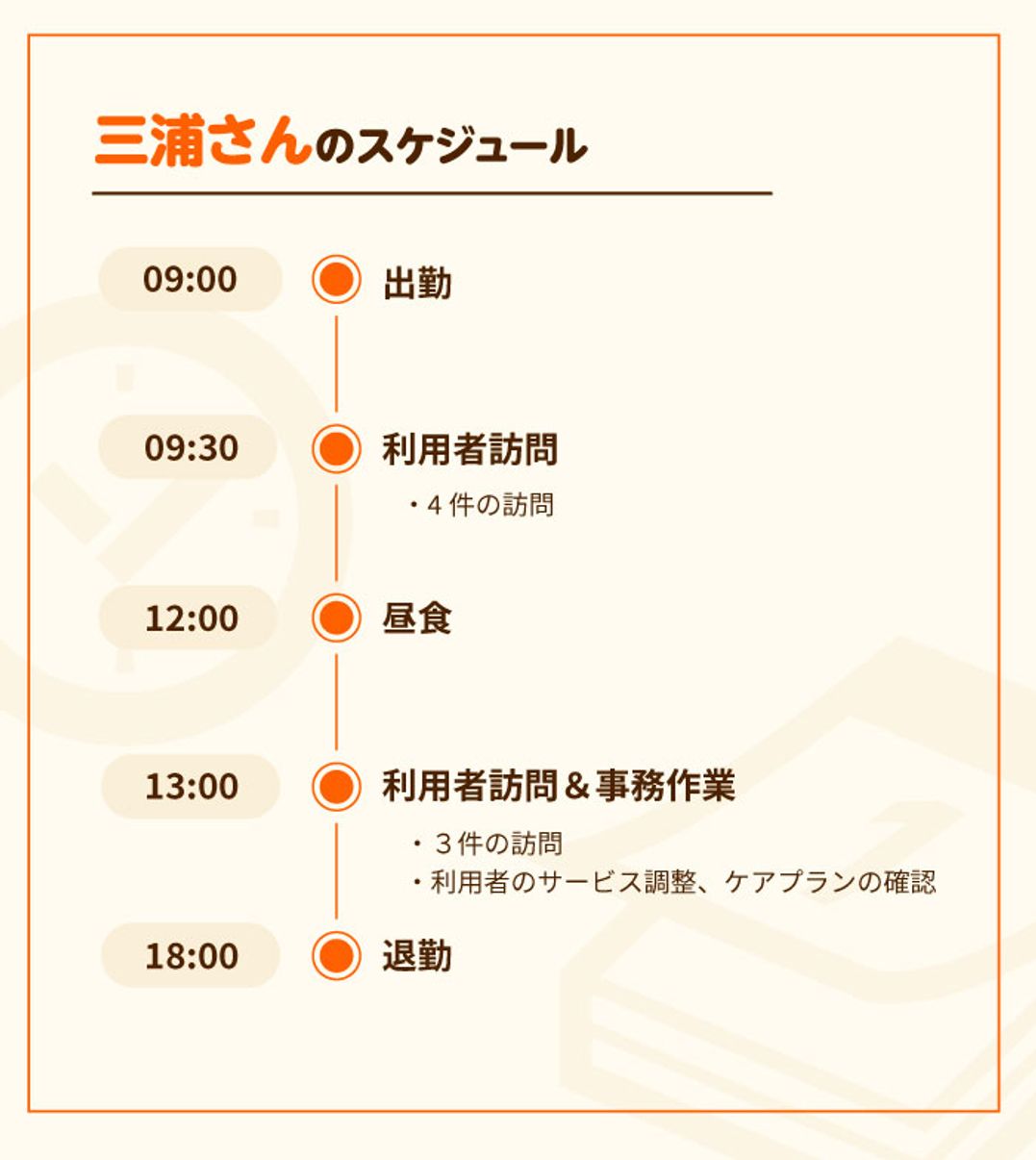 スケジュール
