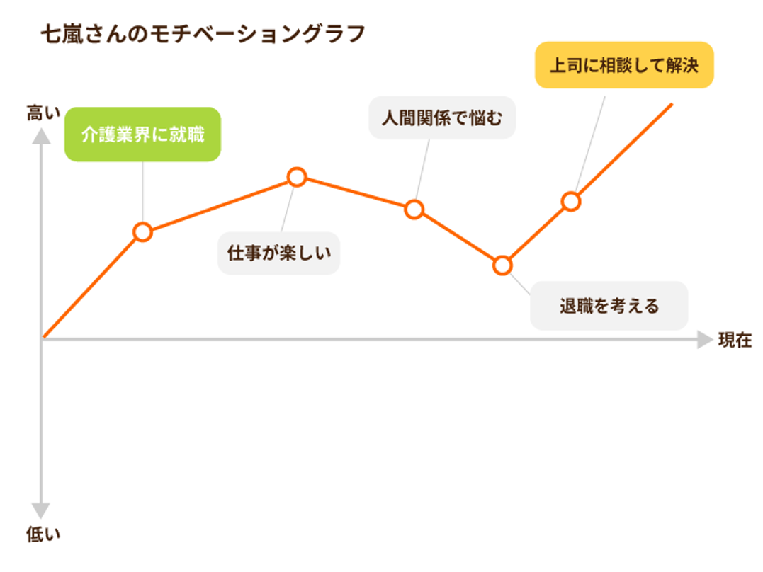 モチベーショングラフ
